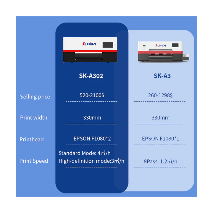 Imprimante double tete d impression DTF SK-A302